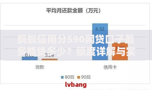 蚂蚁信用分590网贷口子最多能贷多少？额度详解与实操指南