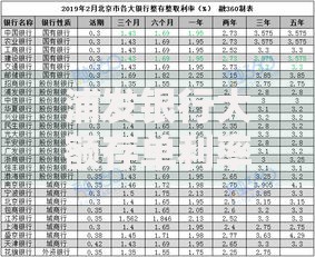 浦发银行大额存单利率2020解析：利率优势与灵活理财攻略
