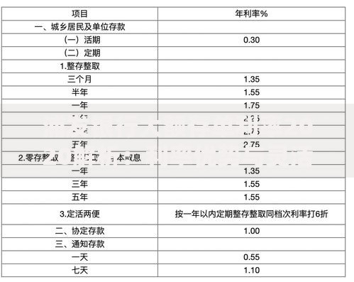 浦发银行大额存单利率2020解析：利率优势与灵活理财攻略