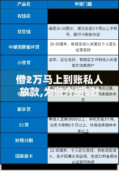 借2万马上到账私人放款,为您介绍5款网贷平台