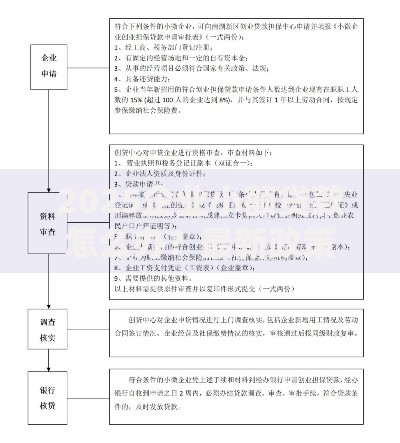 2025企业小额贷款怎么办？最新政策与申请流程详解