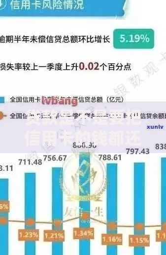 贷款是不是要把信用卡的钱都还上？深度解析征信与负债关系