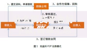 什么网贷平台好下款,简单汇总5个现在平台好借钱
