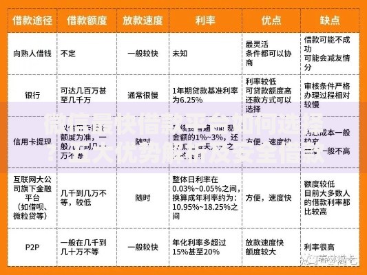 微信最快借款平台如何选择？五大优势解析及安全借款指南