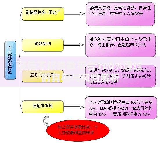 征信不好贷款平台100%通过的真相与风险解析
