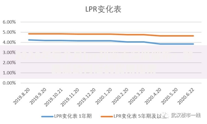 2020年每个月lpr利率表深度解析：数据波动背后的实用指南
