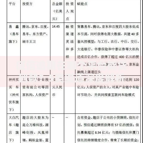 征信逾期在哪个平台能贷到款？5类渠道深度解析