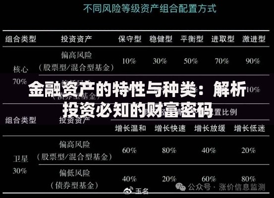金融资产的特性与种类：解析投资必知的财富密码