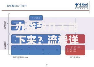 办贷款几天能下来？流程详解+快速到账小技巧