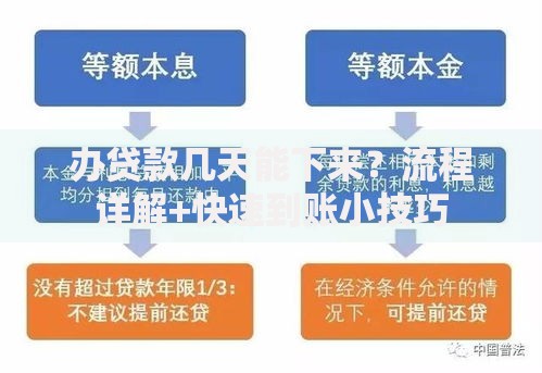 办贷款几天能下来？流程详解+快速到账小技巧