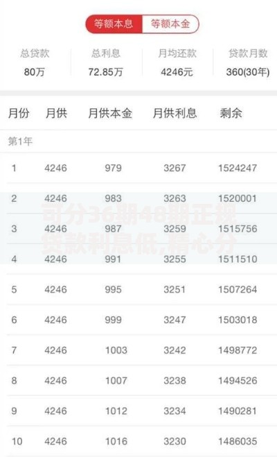 可分36期48期正规贷款利息低,精心分析5款无条件下款的平台