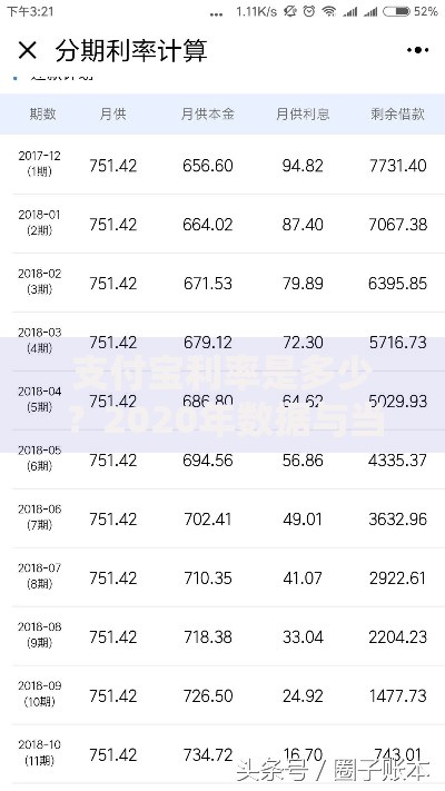 支付宝利率是多少？2020年数据与当前理财技巧解析