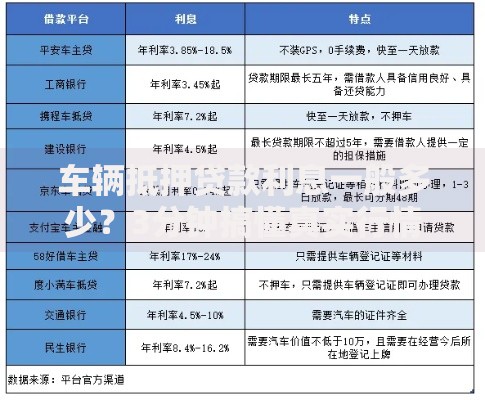 车辆抵押贷款利息一般多少？3分钟搞懂真实行情