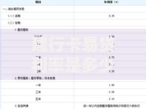建行卡易贷利率是多少-申请条件及计算方式全解析