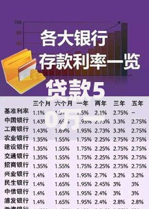 贷款50万一个月利息多少？利息计算方法和省钱技巧全解析