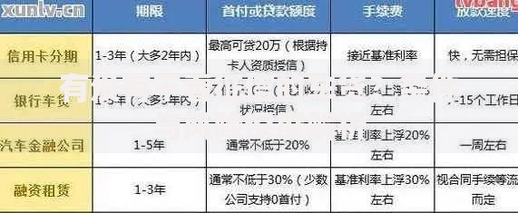 有没有不看征信的车贷？条件与风险深度解析