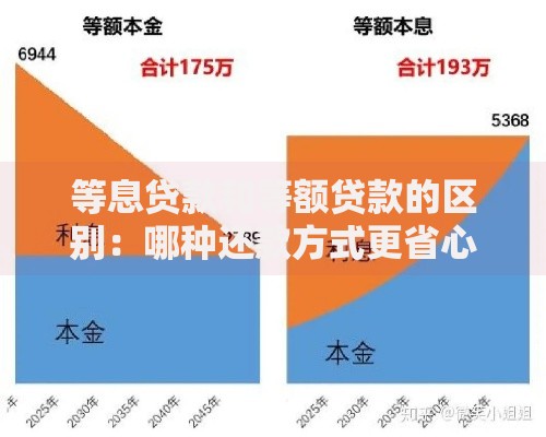 等息贷款和等额贷款的区别：哪种还款方式更省心？
