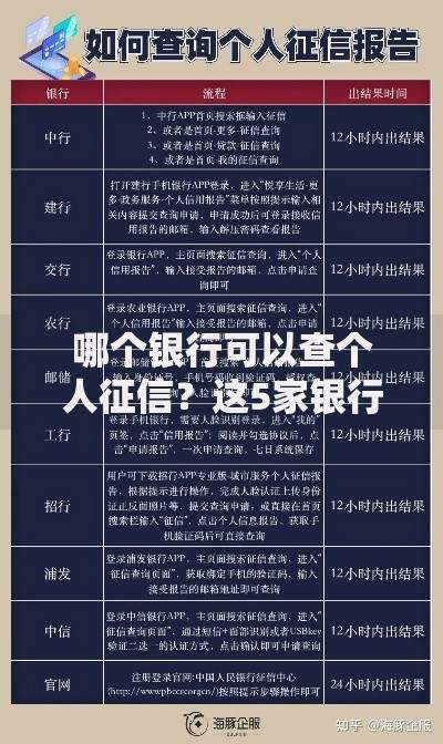 哪个银行可以查个人征信？这5家银行操作最方便