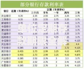 单位定期存款期限全解析：企业资金如何灵活配置？