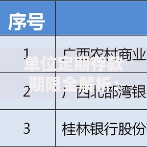 单位定期存款期限全解析：企业资金如何灵活配置？