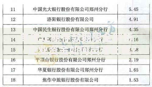 单位定期存款期限全解析：企业资金如何灵活配置？