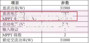 票据号码在哪里？5种查找方法与常见疑问全解答