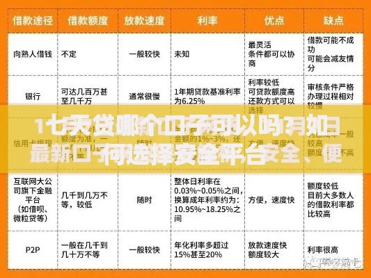 七天贷哪个口子可以吗？如何选择安全平台