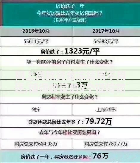 网上贷款资金冻结用不用还,值得收藏的5个征信花了还可以借钱的平台