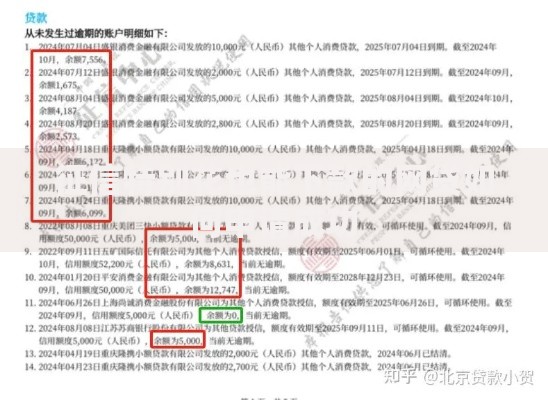 征信特别花也能下款的网贷如何申请成功