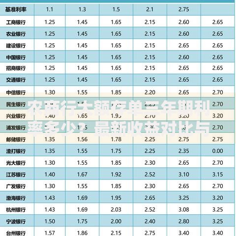 农商行大额存单三年期利率多少？最新收益对比与避坑指南