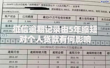 征信逾期记录由5年缩短对个人贷款有何影响