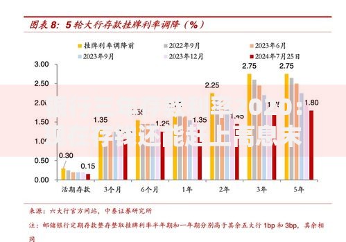 银行三年存款利率2020：现在存钱还能赶上高息末班车吗