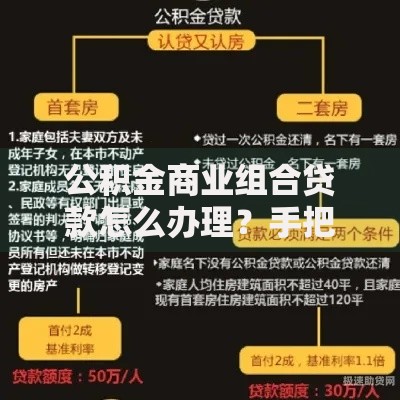 公积金商业组合贷款怎么办理？手把手教你省钱避坑攻略