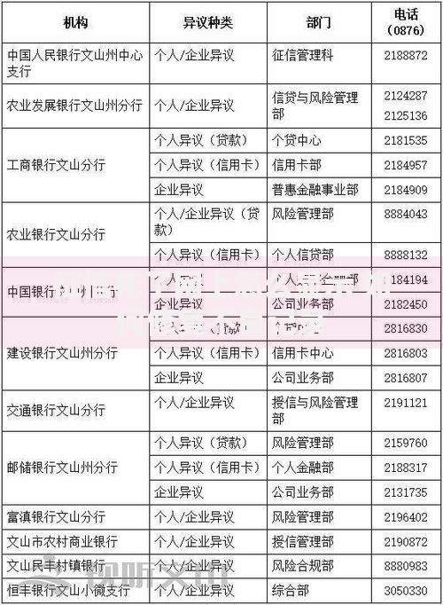征信花了网上怎么显示 如何修复不良记录