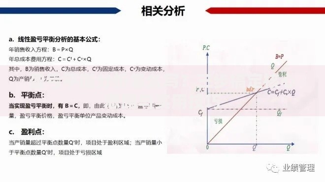 盈亏平衡分析怎么写？三步搞定核心思路与实用技巧