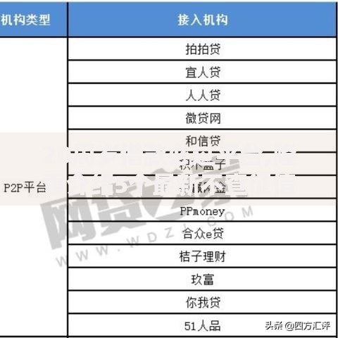 20周岁借款必过平台,隆重介绍5个最新不查征信的口子