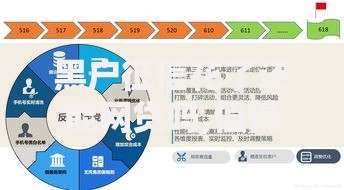 黑户征信花了还能网贷吗,值得收藏的5个网贷大数据平台