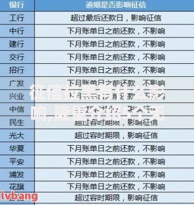 征信拉黑有什么影响,隆重介绍5个无视各种逾期的口子