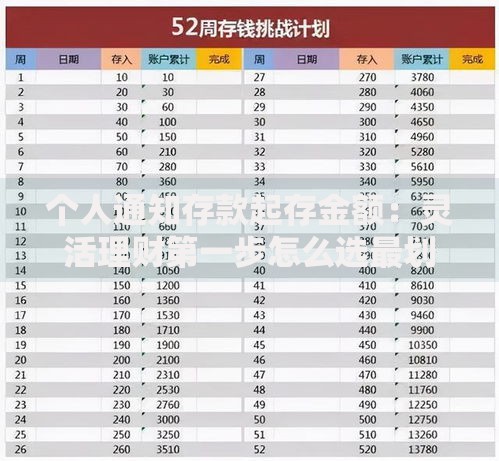 个人通知存款起存金额：灵活理财第一步怎么选最划算
