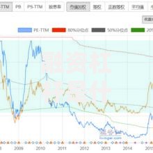 融资杠杆是什么？普通人也能搞懂的财富放大秘籍