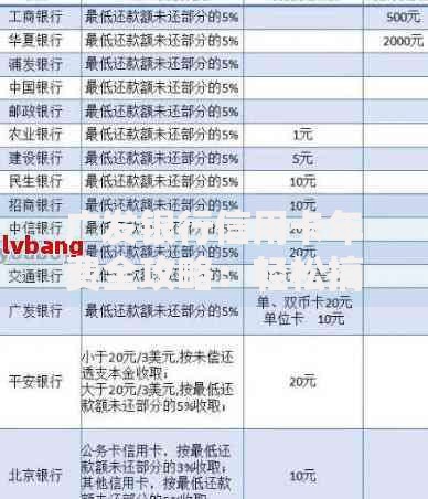 广发银行信用卡年费全攻略：轻松搞懂收费规则与减免技巧