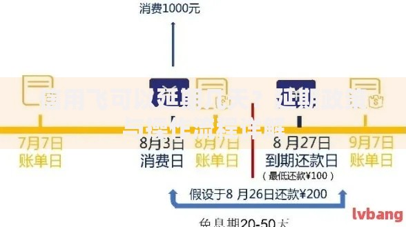 信用飞可以延期几天？延期政策与操作流程详解