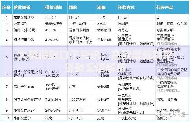 大额借款口子资讯：高额度低利率贷款渠道解析