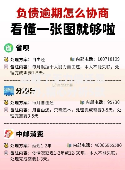逾期了无力偿还怎么办,精心分析5款短期贷款平台