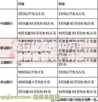 农行转工行30万手续费全解析：转账前必看的省钱妙招