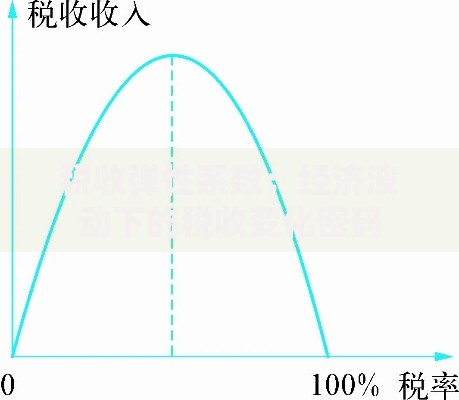 税收弹性系数：经济波动下的税收变化密码