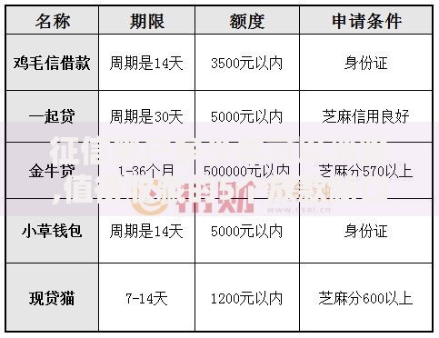 征信黑户多少年可以消除,值得收藏的5个放款新口子