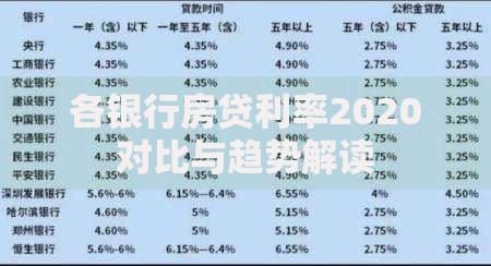 各银行房贷利率2020对比与趋势解读