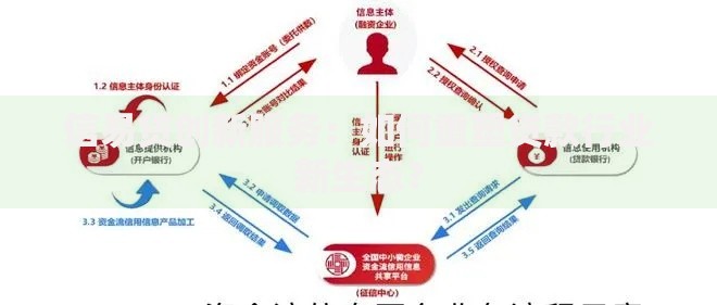 信易贷创新服务：如何重塑贷款行业新生态？