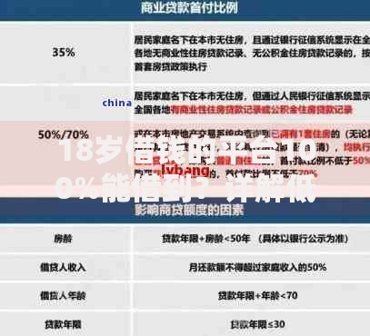 18岁借钱的平台100%能借到？详解低门槛贷款渠道与避坑指南